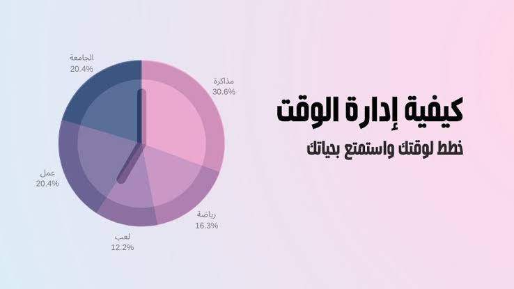 كيفية تنظيم الوقت