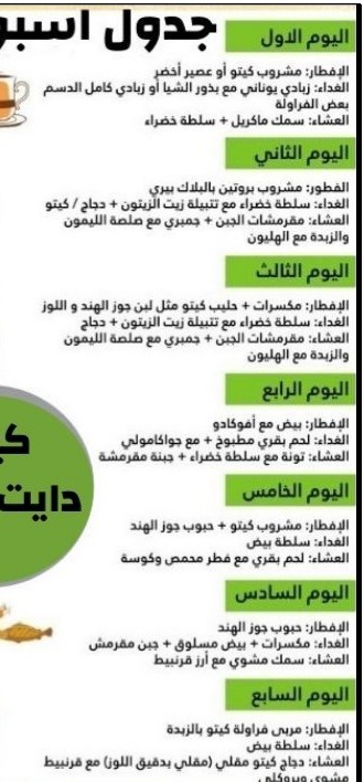 الكيتو دايت والصيام المتقطع